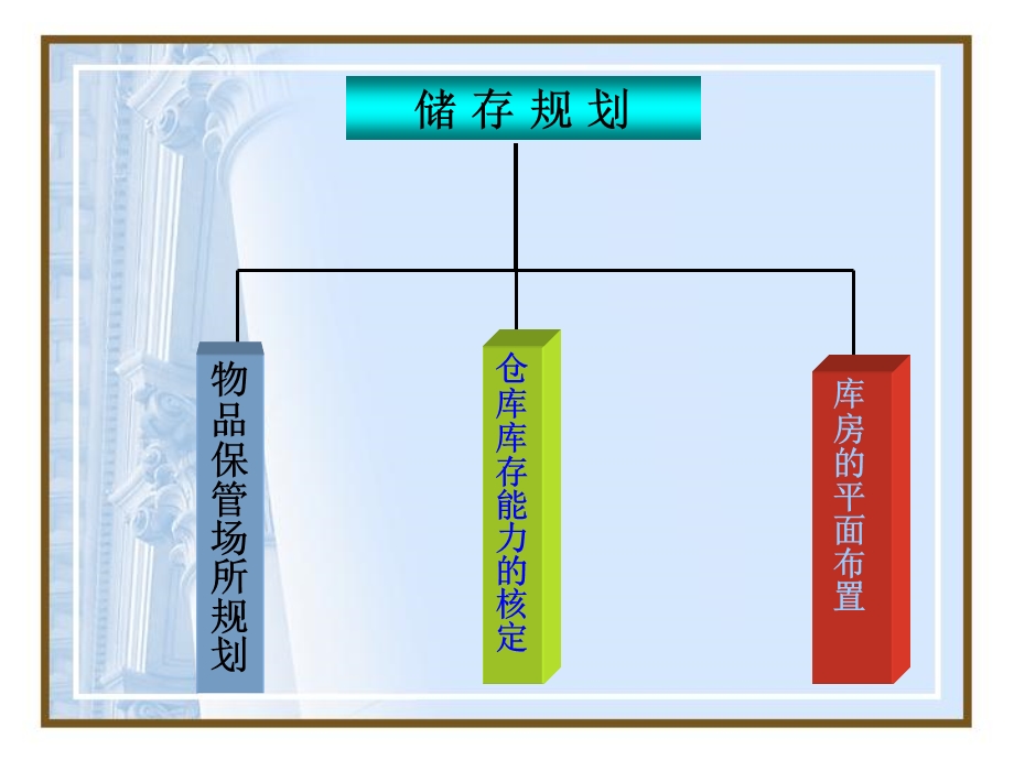 仓库储存规划管理课件.ppt_第2页