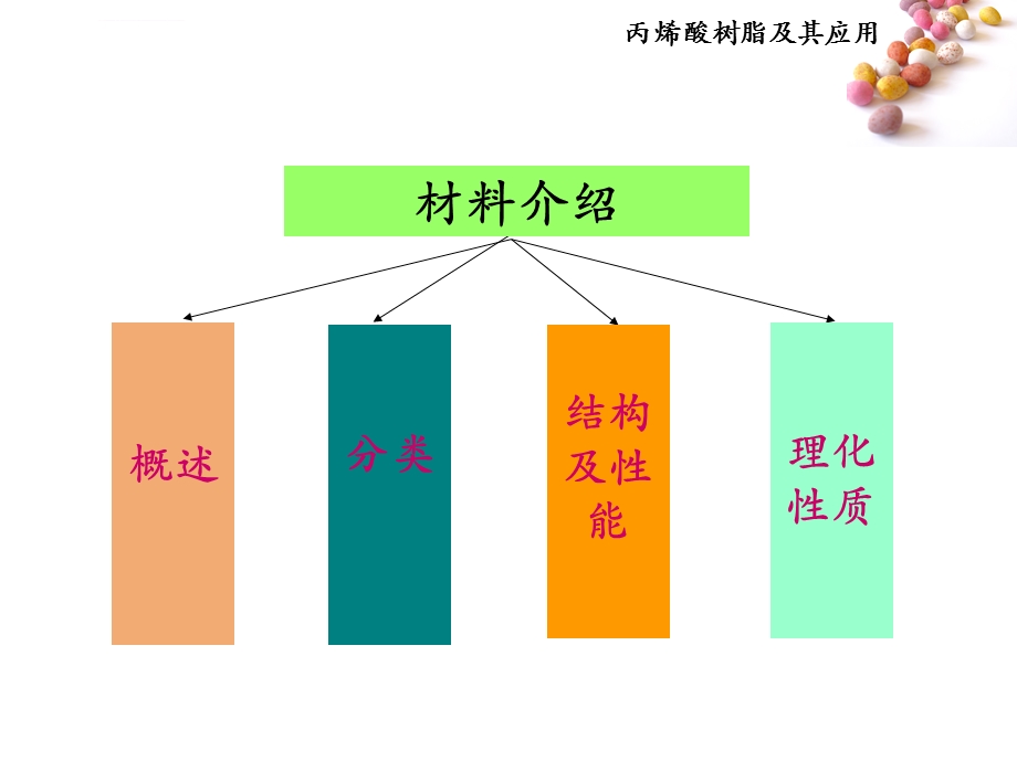 丙烯酸树脂及其应用ppt课件.ppt_第3页