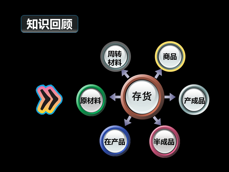 会计基础(存货计价方法)课件.pptx_第2页