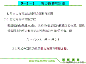 剪力图和弯矩图课件.ppt