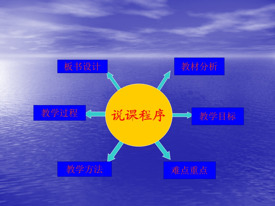 《溶液的形成》说课ppt课件.ppt_第2页