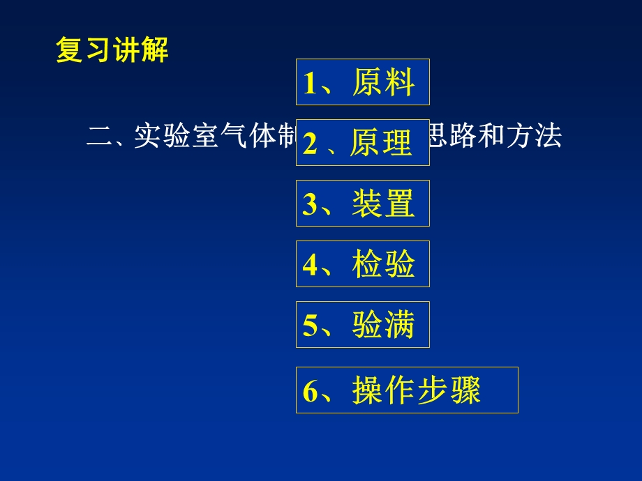 专题复习常见气体的制备PPT课件通用.ppt_第3页