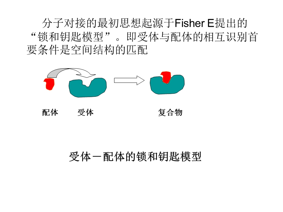 分子对接与药物虚拟筛选课件.pptx_第2页