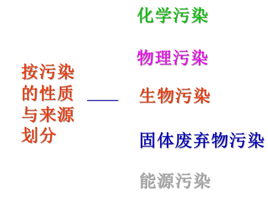 化学与环境PPT教学课件.ppt_第3页