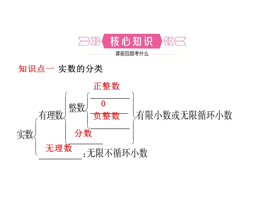 决战中考九年级数学综合复习课件实数及其运算.ppt_第2页