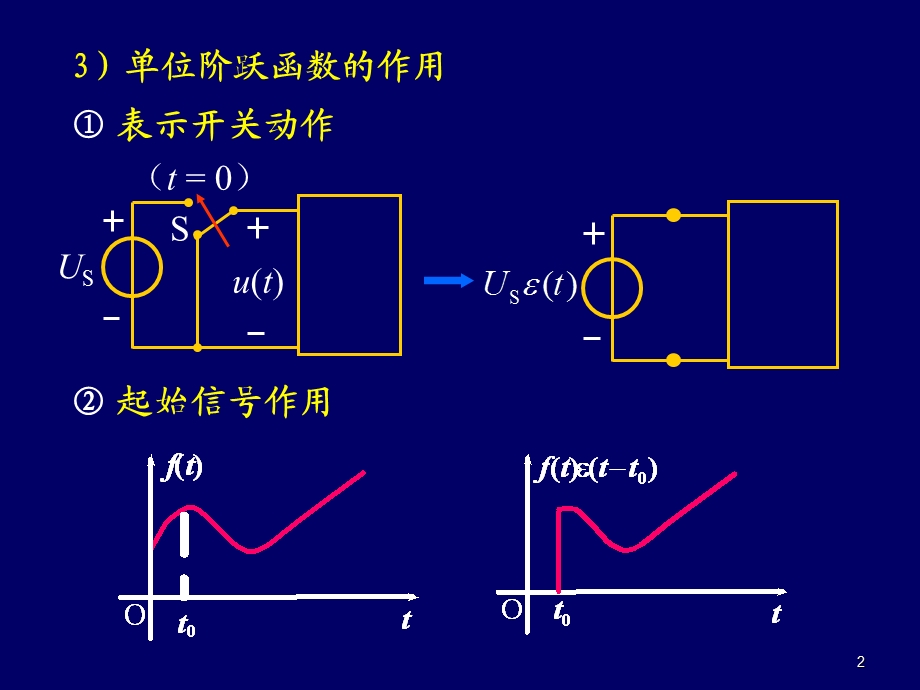 一阶电路和二阶电路的阶跃响应、冲击响应ppt课件.ppt_第2页