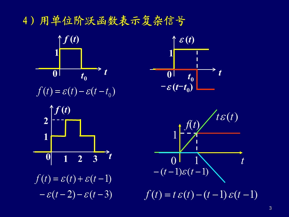 一阶电路和二阶电路的阶跃响应、冲击响应ppt课件.ppt_第3页