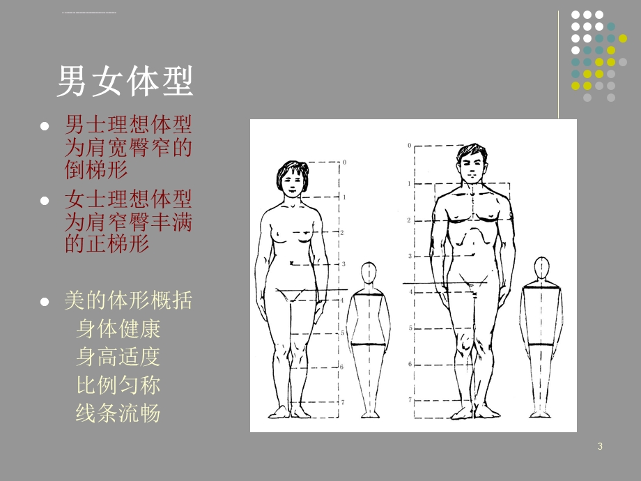 个人形象设计ppt课件.ppt_第3页