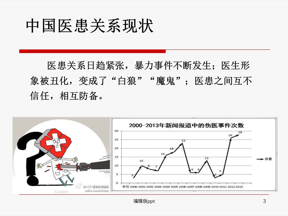 全科医学系医患关系与沟通课件.ppt_第3页