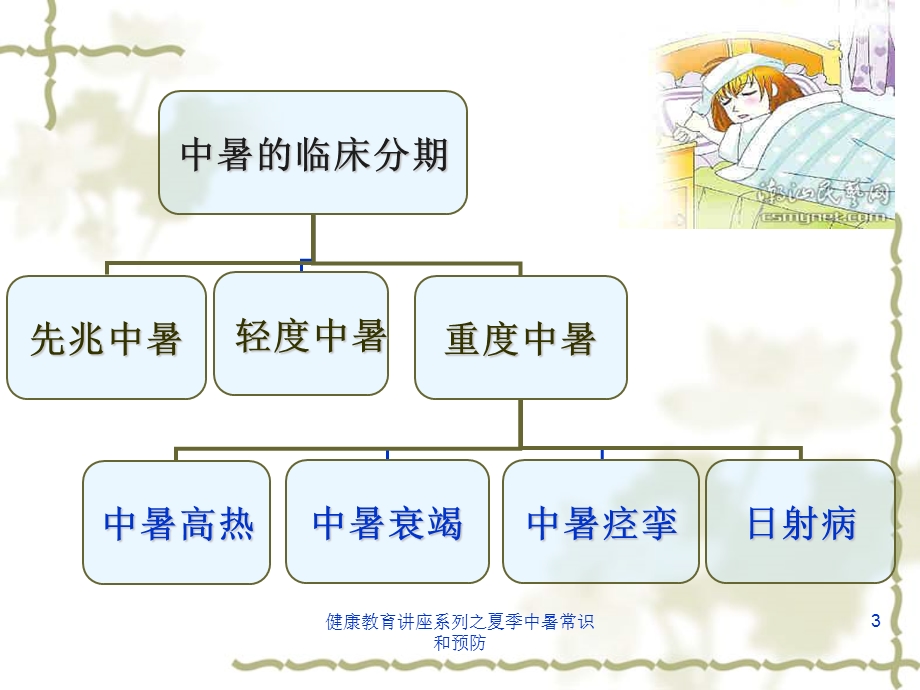 健康教育讲座系列之夏季中暑常识和预防培训课件.ppt_第3页