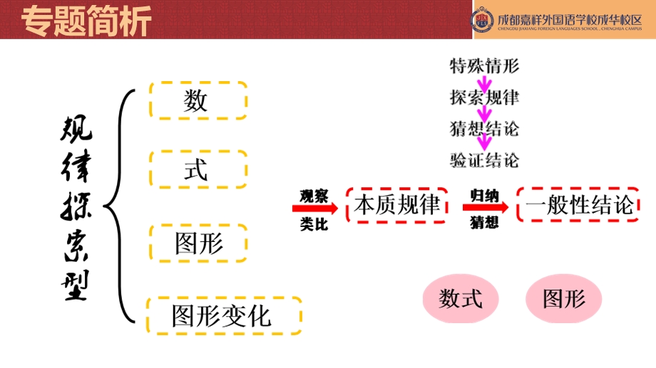 初中数学中考专题《探索规律》课件.pptx_第3页