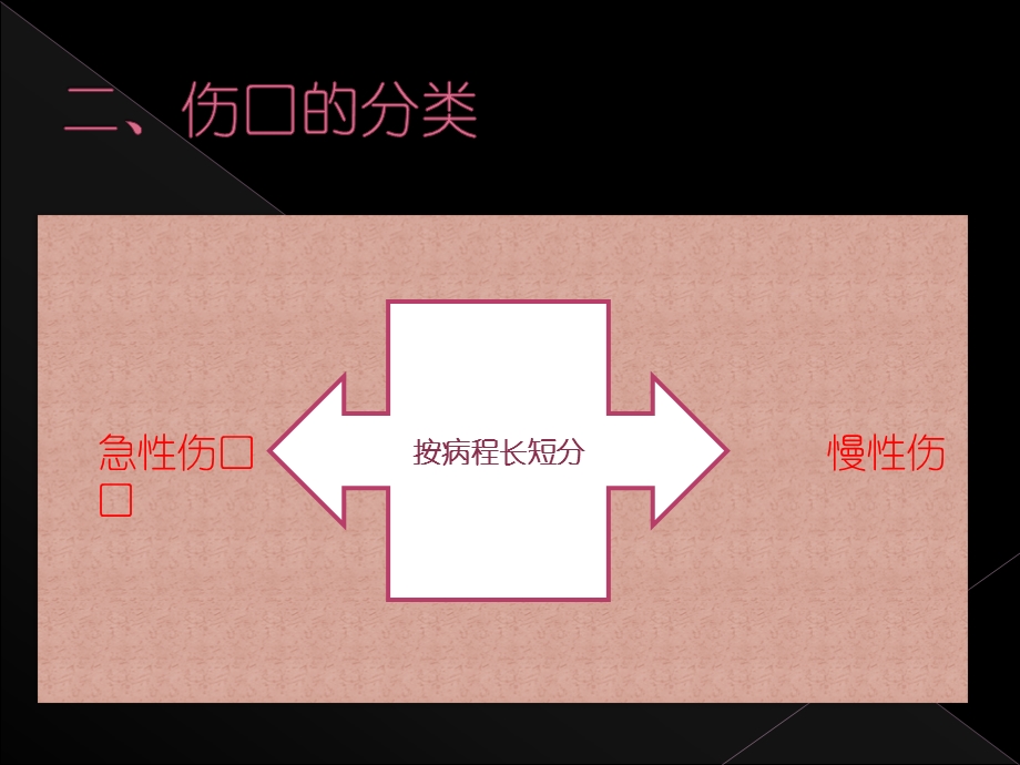 伤口处理概述课件.ppt_第3页