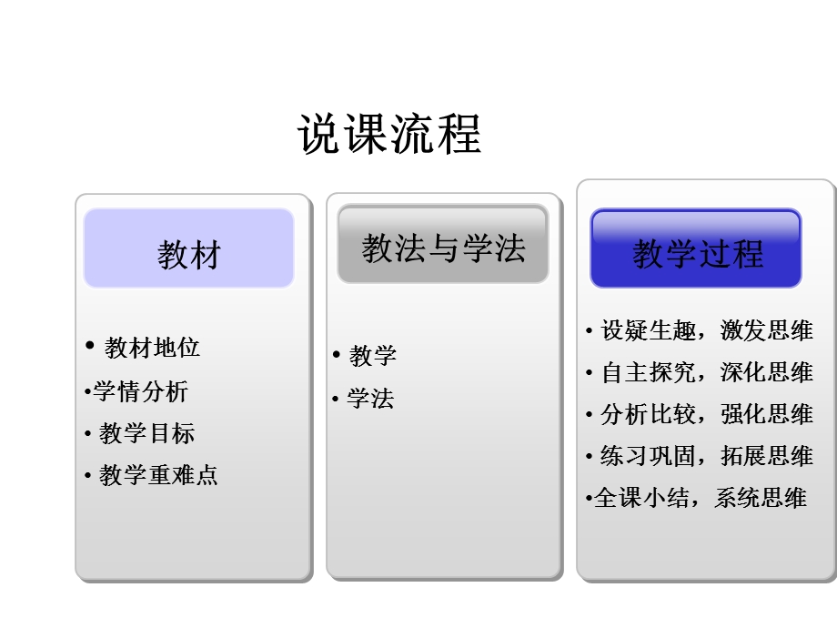 六年级数学数学百分数的认识说课稿课件.ppt_第2页