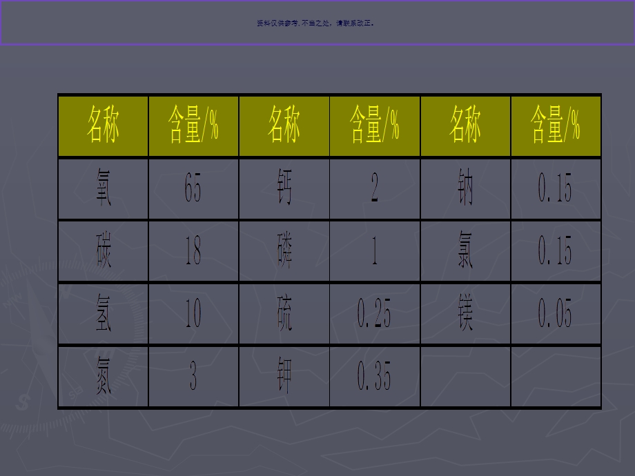 化学元素和人体健康医学知识课件.ppt_第1页