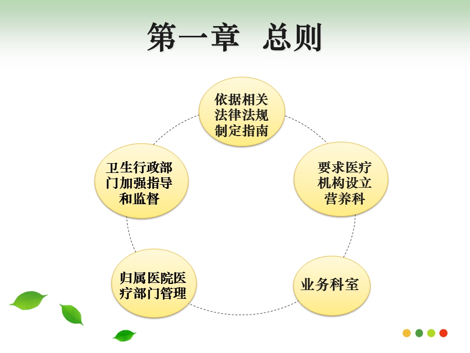 临床营养科建设与管理指南ppt课件.ppt_第3页