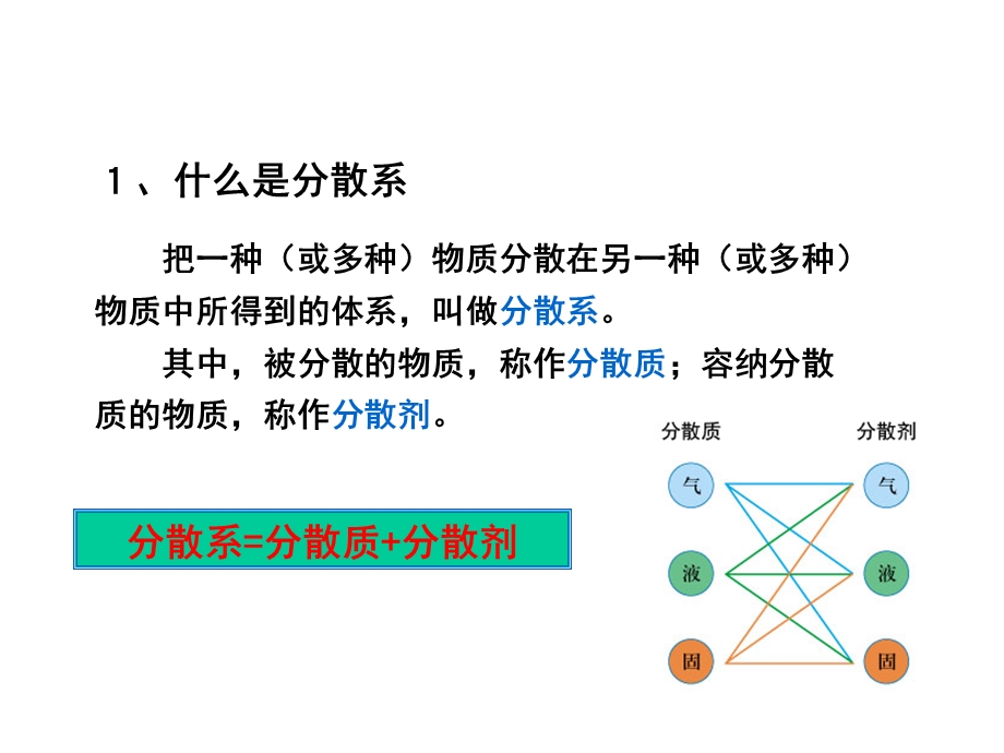 分散系及其分类教学课件.ppt_第2页