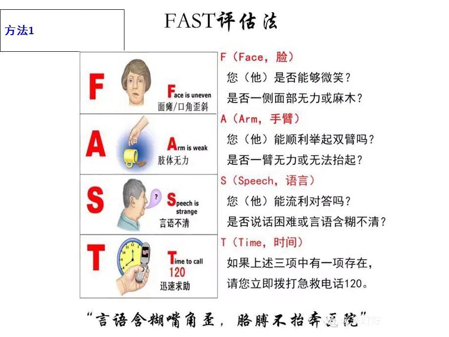 中风早期识别ppt课件.ppt_第2页