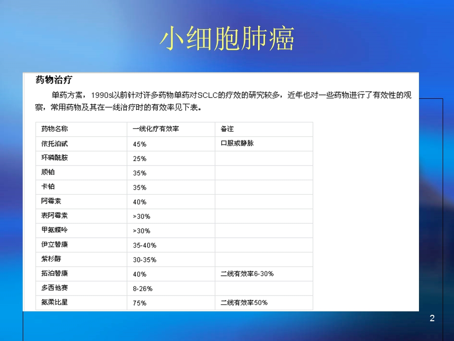 内科系统疾病化疗方案.ppt_第2页