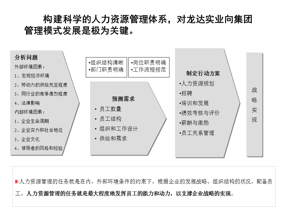 人力资源诊断报告(汇报版)ppt课件.ppt_第1页