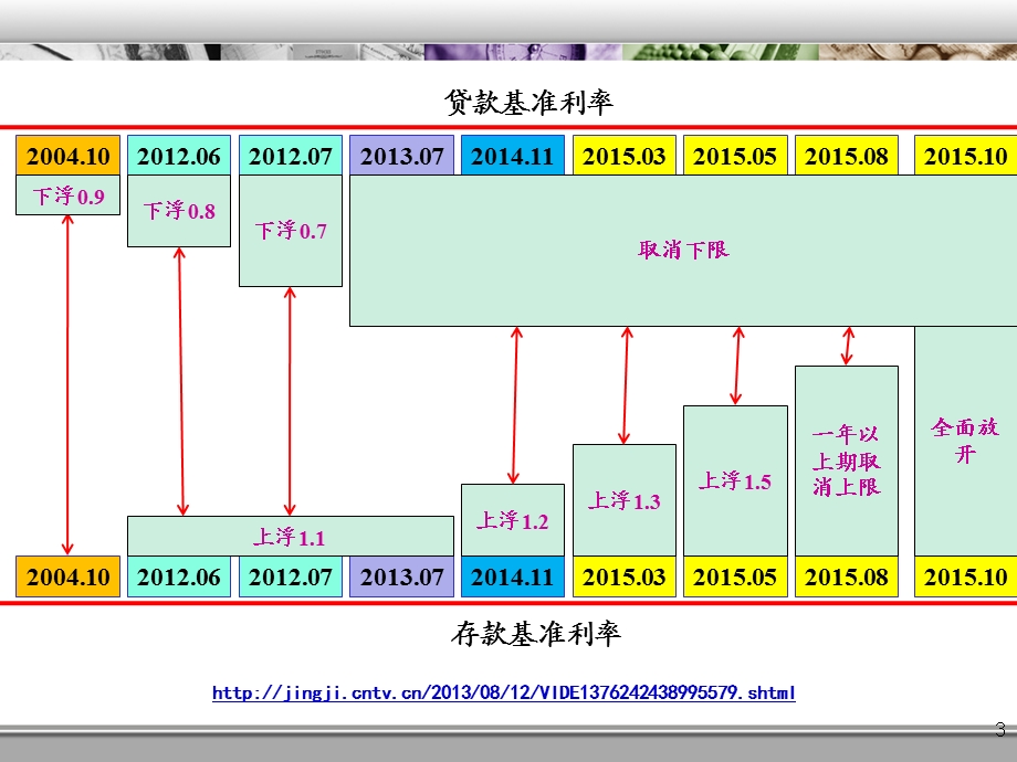 利率风险管理教材(44张)课件.ppt_第3页