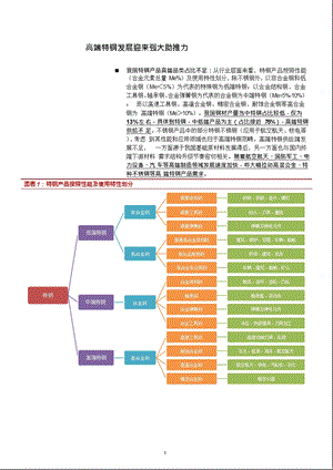 内循环下高端特钢产业链梳理及应用领域分析(2021年)课件.pptx