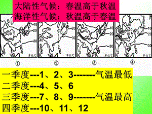 东亚日本和中亚ppt课件.ppt