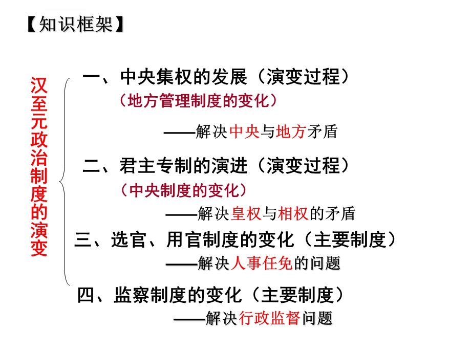 一轮复习从汉至元政治制度的演变(实用)ppt课件.ppt_第3页