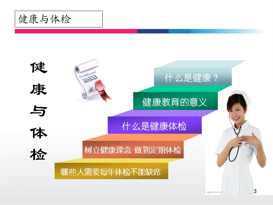 健康体检疾病预防重要性医学课件.ppt_第3页