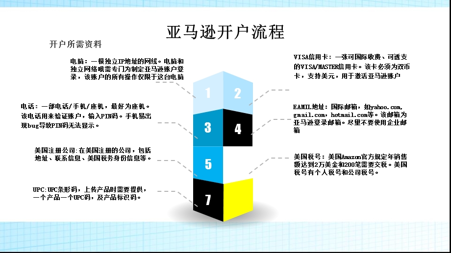 亚马逊操作培训手册ppt课件.pptx_第3页