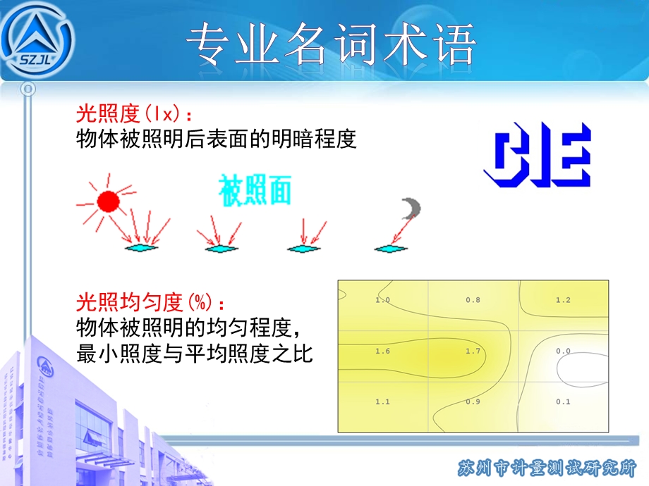 中小学校教室照明条件标准化建设ppt课件.pptx_第3页