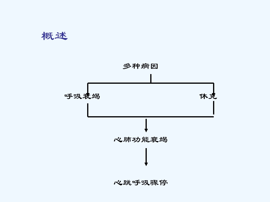 儿科高级生命支持祝益民课件.ppt_第1页