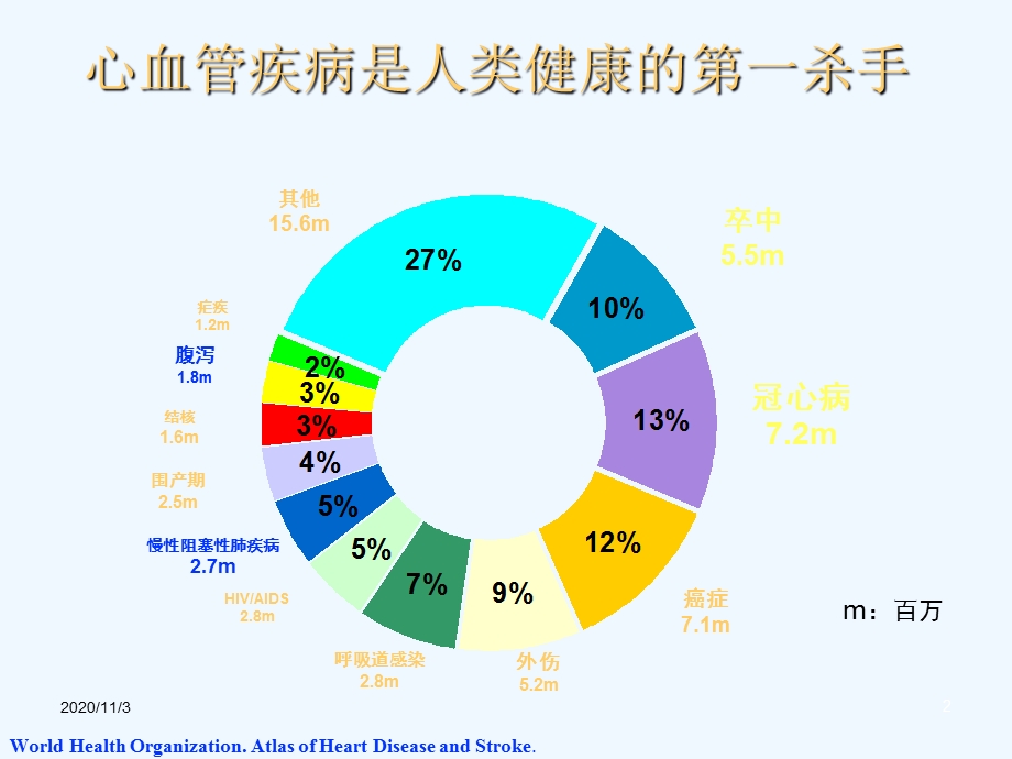 冠心病稳定型心绞痛诊治课件.ppt_第2页