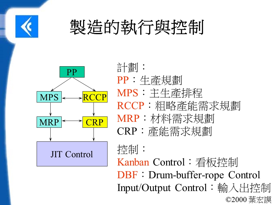 企业资源规划制造业管理篇三课件.ppt_第3页