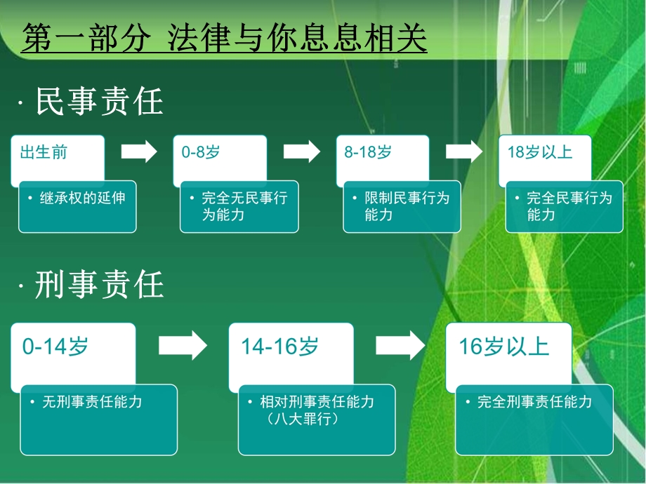 企业法律知识培训教材课件.ppt_第3页