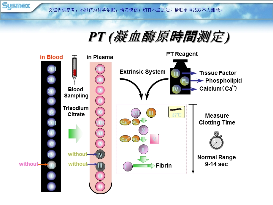 凝血四项原理和临床意义课件.ppt_第1页