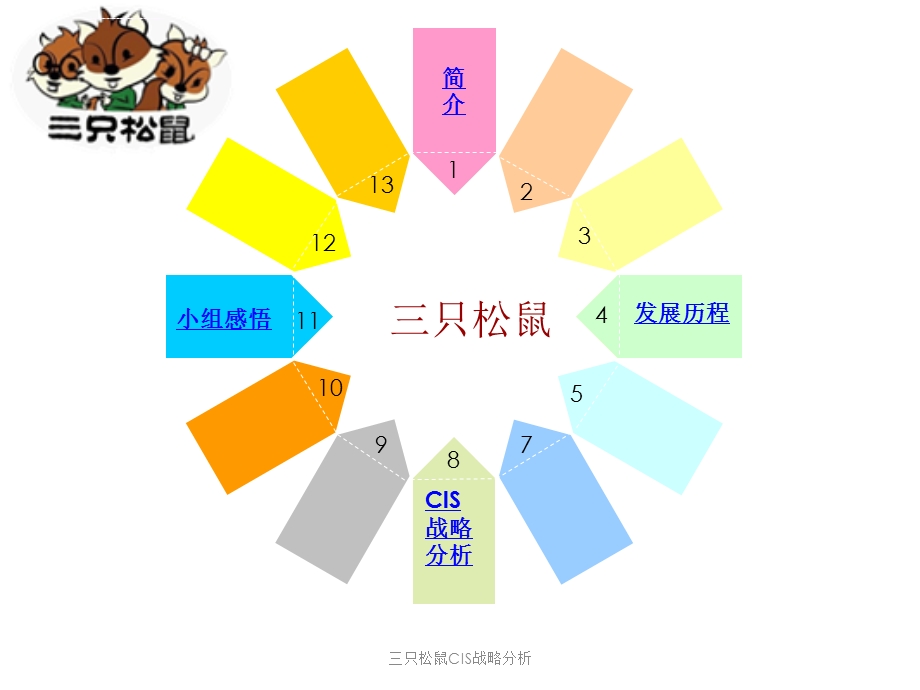 三只松鼠CIS战略分析ppt课件.ppt_第2页