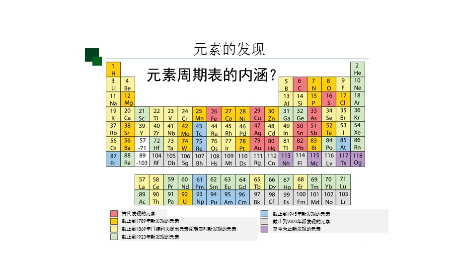 化学选择性必修2原子结构与元素的性质(第一课时)课件.pptx_第1页