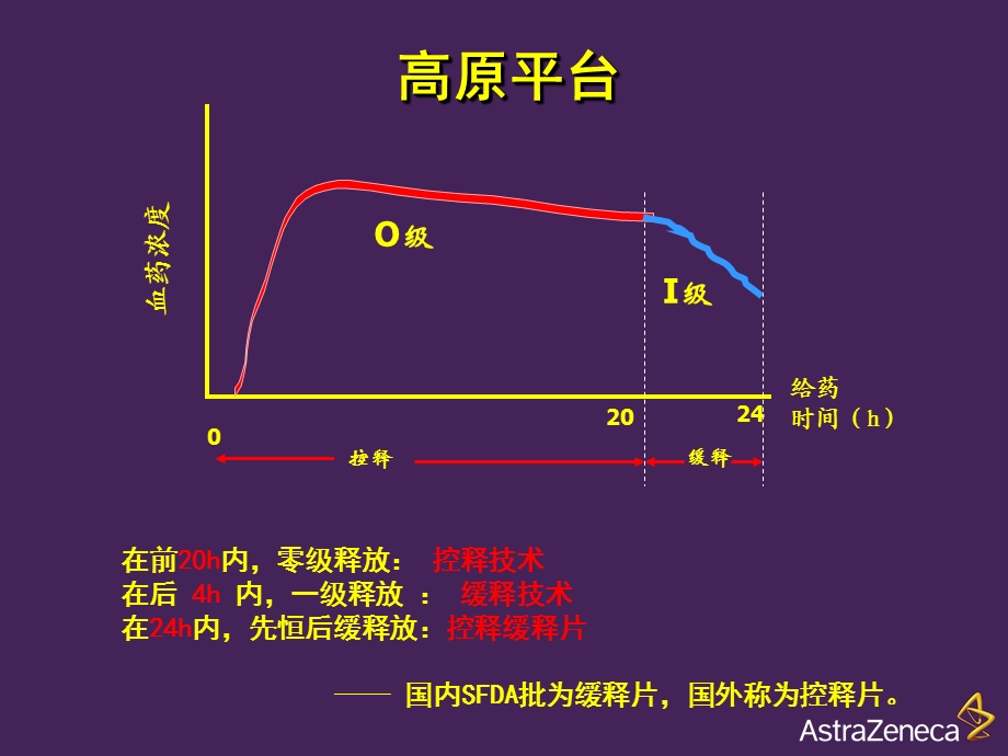 倍他乐克缓释片的临床优势课件.ppt_第3页