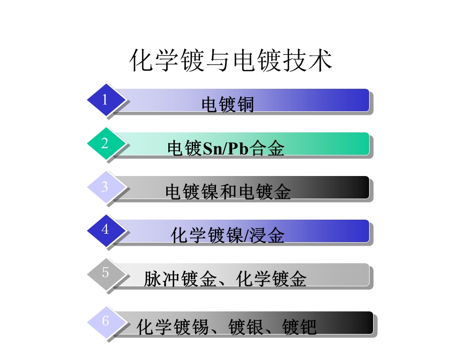 化学镀与电镀技术课件.pptx_第1页