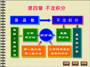 不定积分(高等数学)ppt课件.ppt