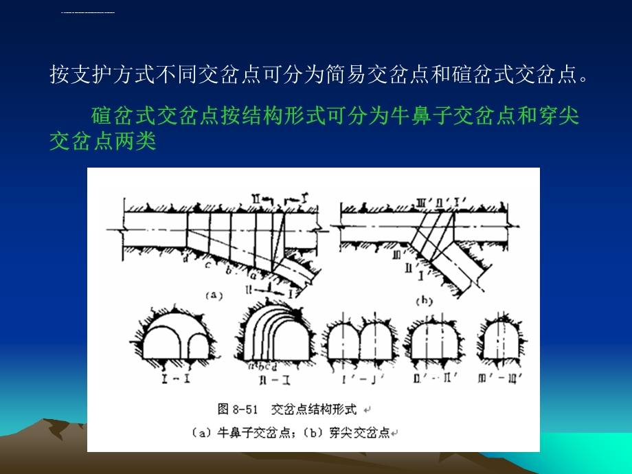 井巷工程ch2巷道交叉点设计及施工ppt课件.ppt_第3页