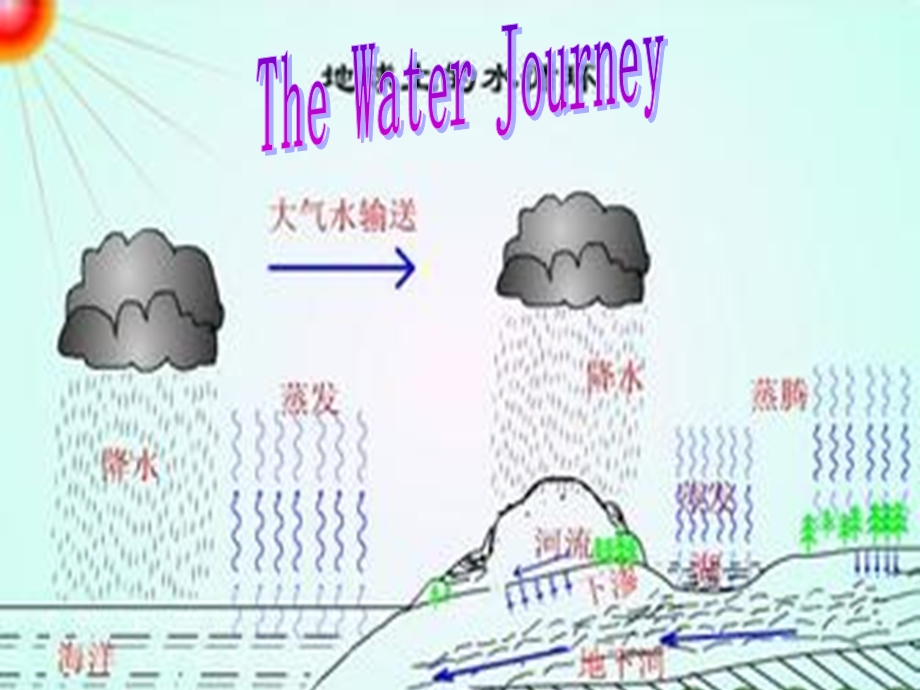 六年级下册英语课件Unit4《Thewaterjourney》｜重大版(共19张).ppt_第1页