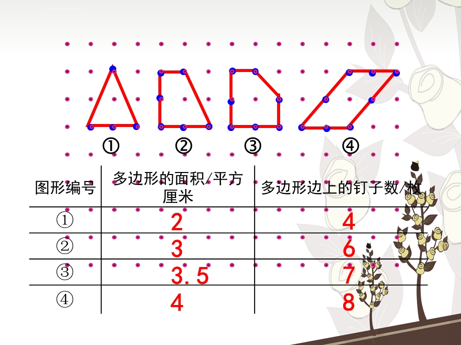 《钉子板上的多边形》ppt课件.ppt_第3页