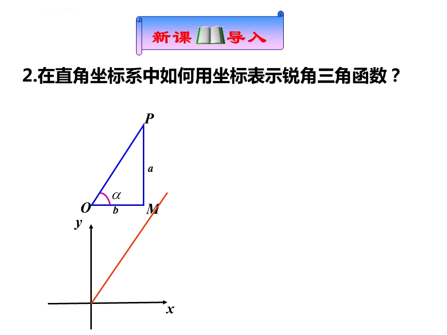 三角函数(动图)ppt课件.ppt_第2页