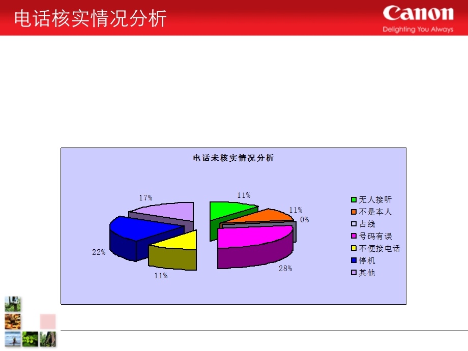 佳能IXUS情人节活动结案报告课件.ppt_第2页