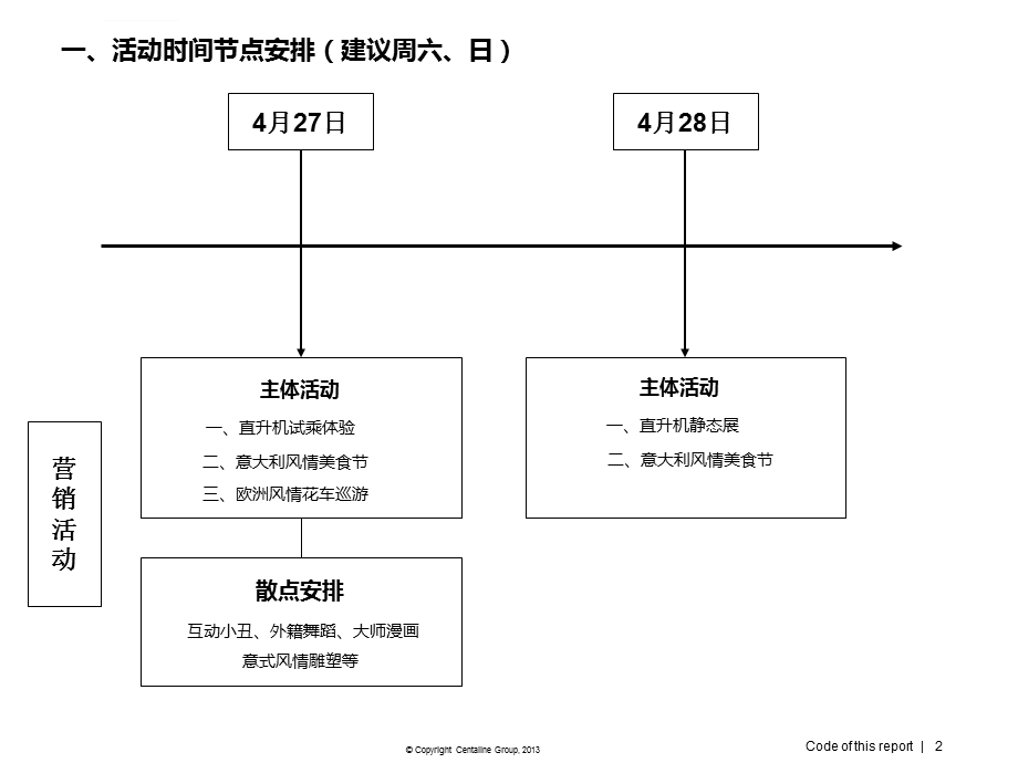 九江“走进意大利”九悦廷商业街项目开街活动方案ppt课件.ppt_第2页