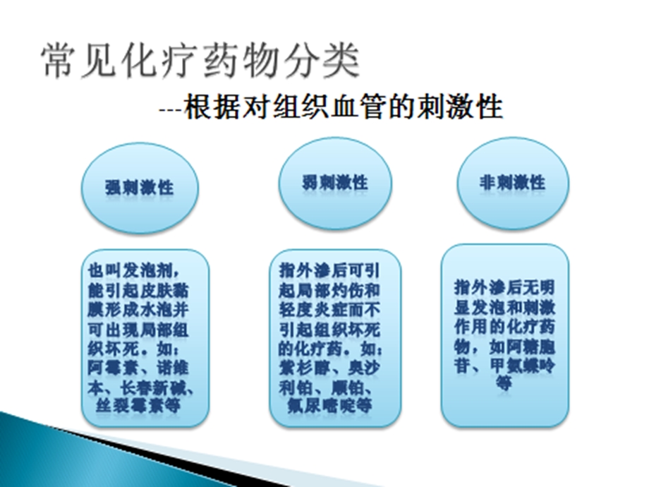 化疗药物的职业防护课件.ppt_第3页