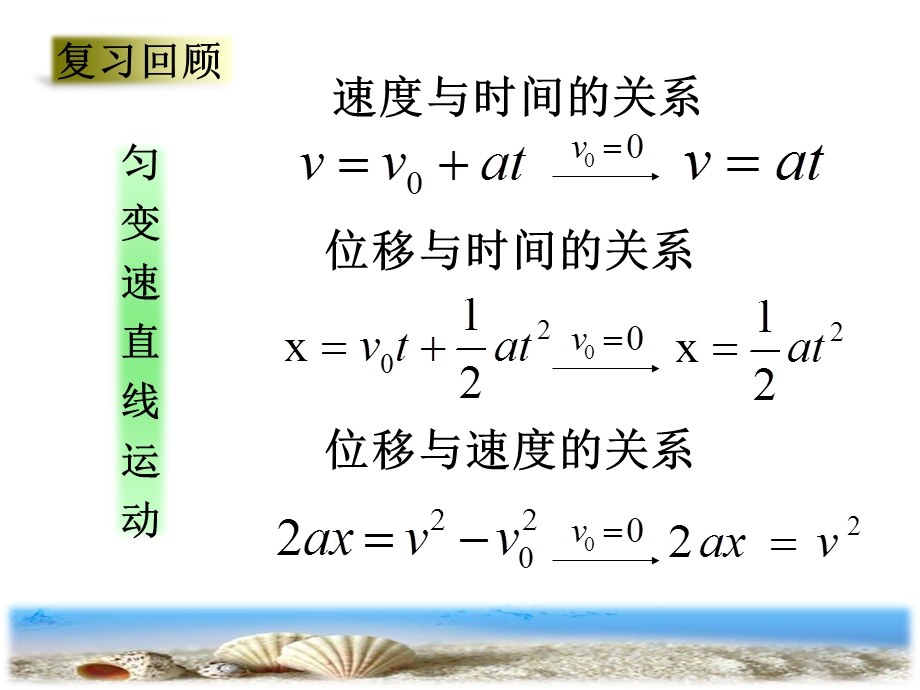 专题竖直上抛运动ppt课件.ppt_第2页