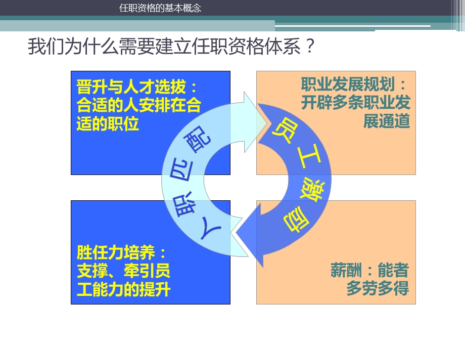 人才胜任力模型ppt课件.pptx_第3页