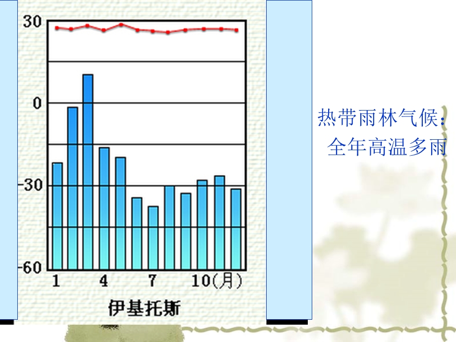 世界11种气候带及柱状图ppt课件.ppt_第2页